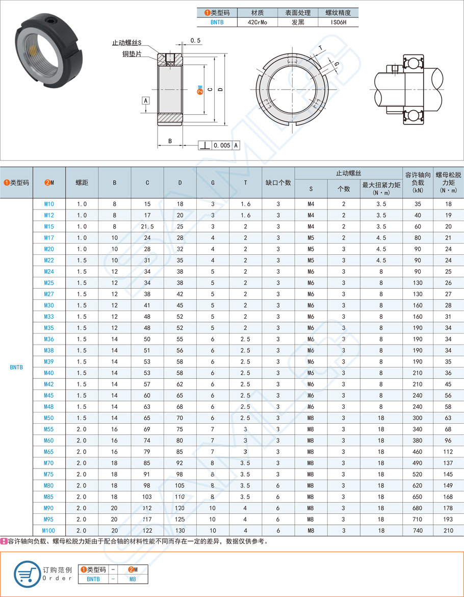 圓形軸承鎖緊螺母的制造組成