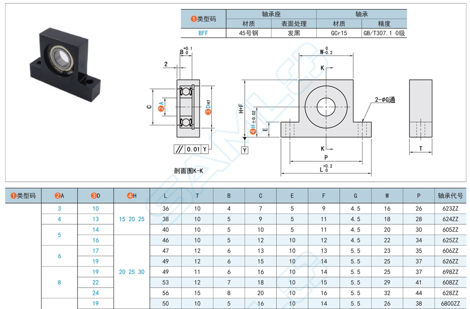 帶座深溝球軸承安裝注意事項