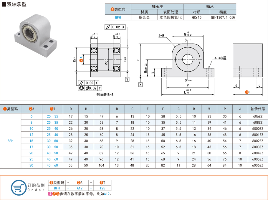 帶座深溝球軸承在農業(yè)播種機的應用