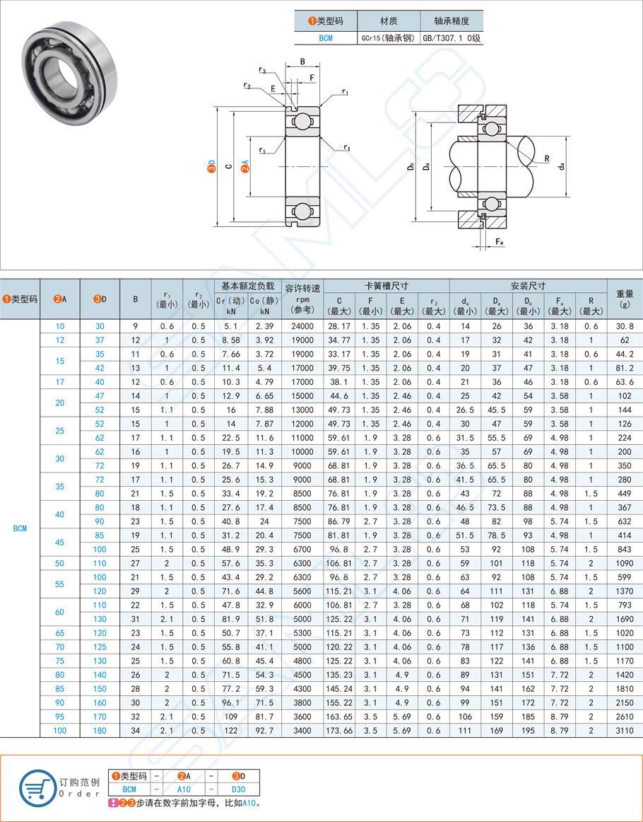 帶卡簧槽深溝球軸承都是用在什么設備上
