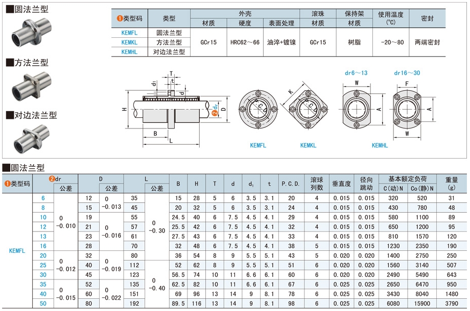 中間法蘭直線軸承在封箱機(jī)的應(yīng)用