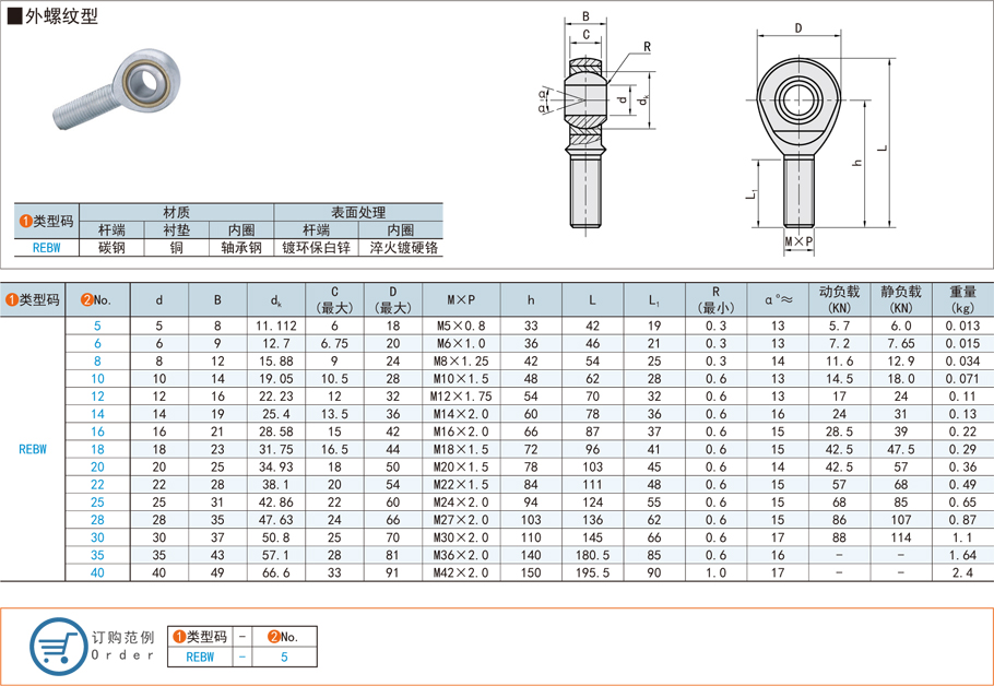 關(guān)節(jié)軸承的市場(chǎng)前景如何