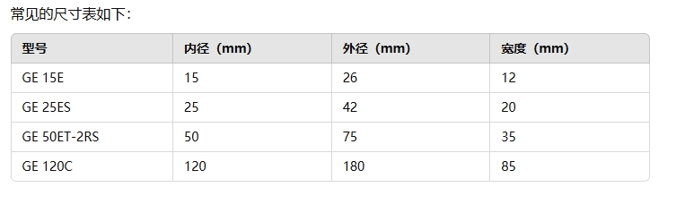 標準型單開縫向心關節(jié)軸承的規(guī)格型號都有哪些2