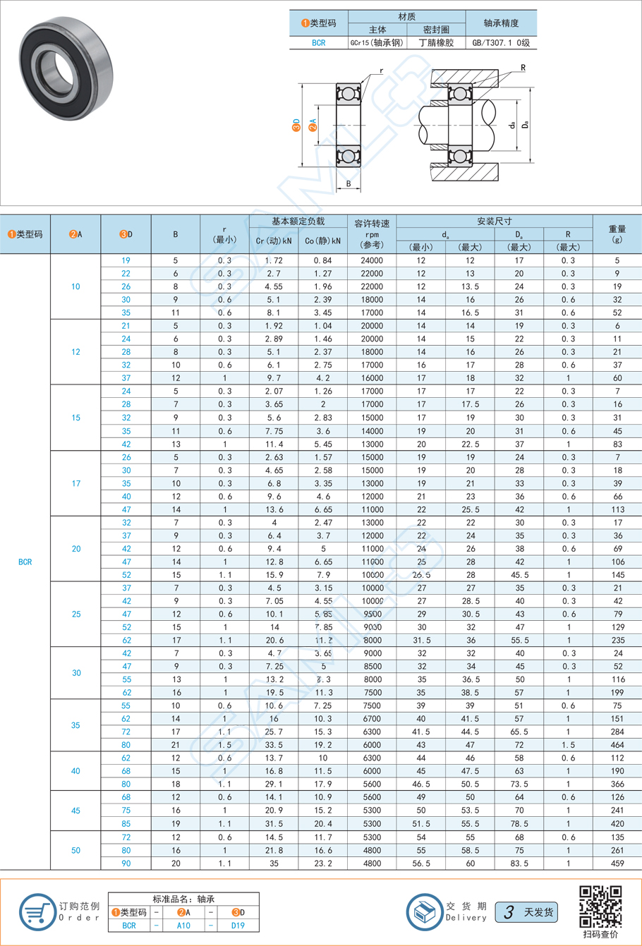 深溝球軸承，軸承精度，下降原因